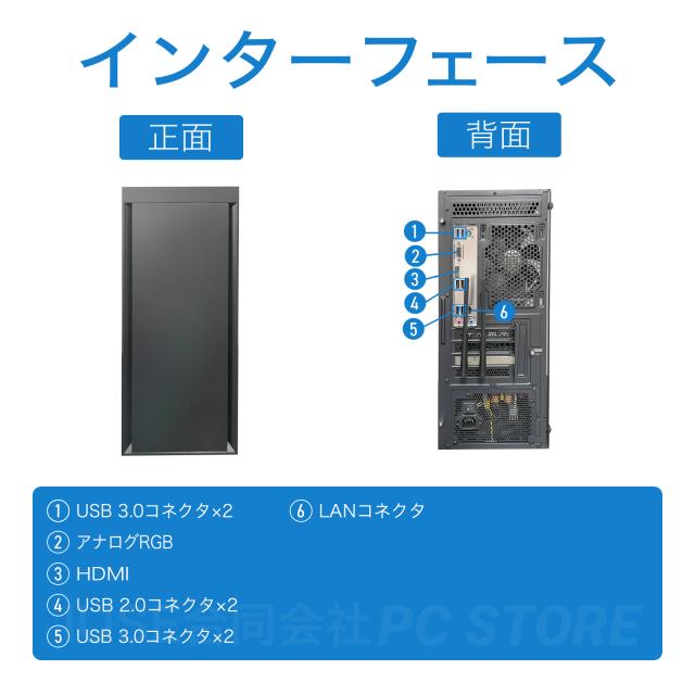 パソコンインターフェース正面と背面