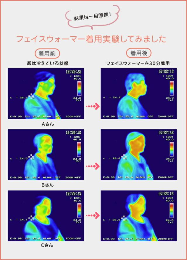 フェイスフォーマー