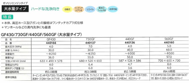 REX レッキス ガソリンエンジンタイプ 高圧洗浄機 560GF 440160の通販