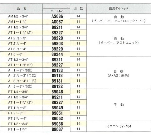 アサダ 鋼管用 管用テーパーねじ用チェーザ PT1 1/2-2