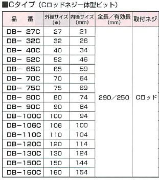 ハウスビーエム】ハウスBM ダイヤモンドコアビット Cロッドネジ一体型