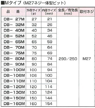 ハウスビーエム】ハウスBM ダイヤモンドコアビット M27ネジ一体型