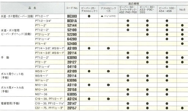 アサダ ボルト用メートル右 手動ダイヘッド M10-24 20158の通販はau