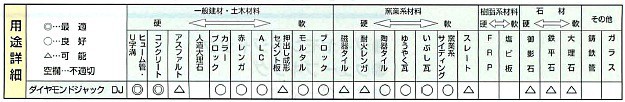 ハウスビーエム】ハウスBM ダイヤモンドジャック (セグメントタイプ) DJ-180の通販はau PAY マーケット かんだ！ au PAY  マーケット－通販サイト