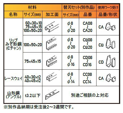 亀倉精機 コードレスポートパンチャー RF-C5B 替刃（セット） CチャンB