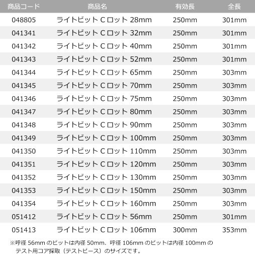 シブヤ ライトビット Cロット1本物 90mm 041348の通販はau PAY