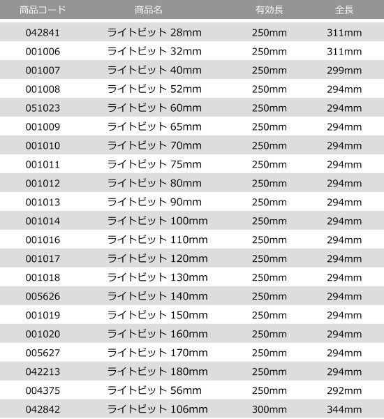 シブヤ ライトビット 1本物 M27 70mm 001010の通販はau PAY マーケット