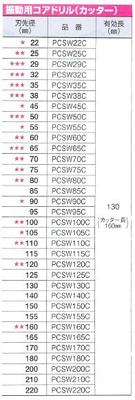 ミヤナガ 振動用コアドリル-Sコア カッターのみ PCSW70Cの通販はau PAY