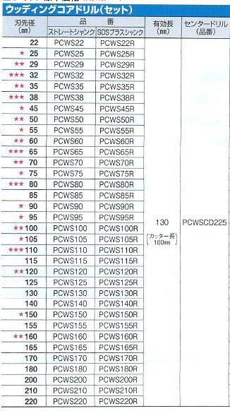 ミヤナガ ウッディングコアドリル ストレート セット PCWS150の通販は