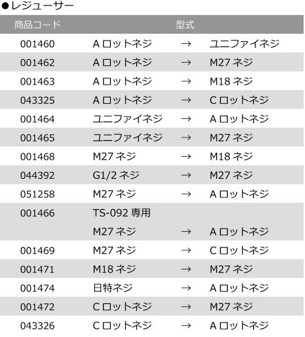 シブヤ レジューサー M27ネジ→Cロットネジ 001469の通販はau PAY