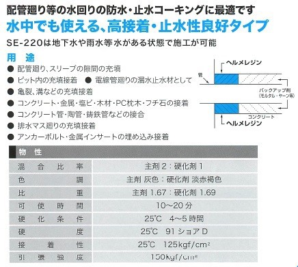 ヘルメチック ヘルメレジンSE-220 水中硬化型充填接着剤 3Kgセット【代