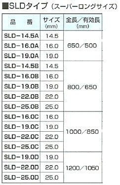 ハウスビーエム】ハウスBM 六角シャンクドリル SLDタイプ スーパー