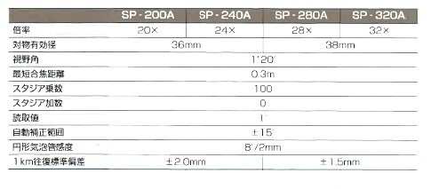 サンポウ光学 オートレベル SP-280A (三脚付)の通販はau PAY
