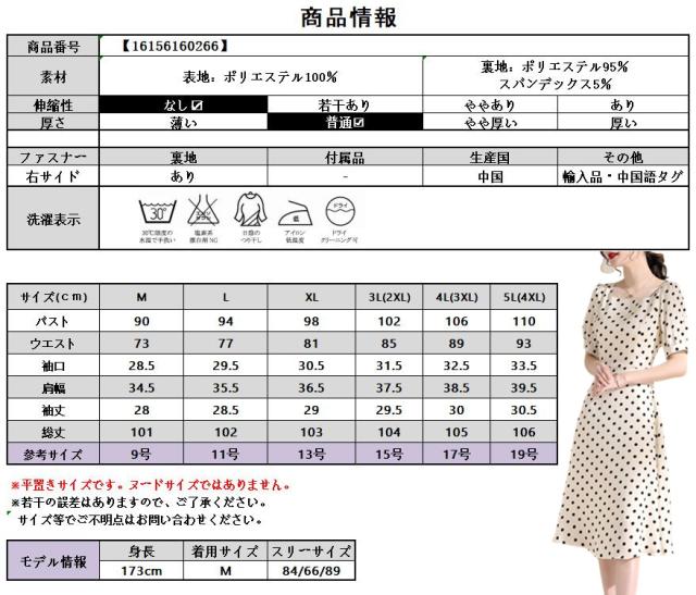 商品情報