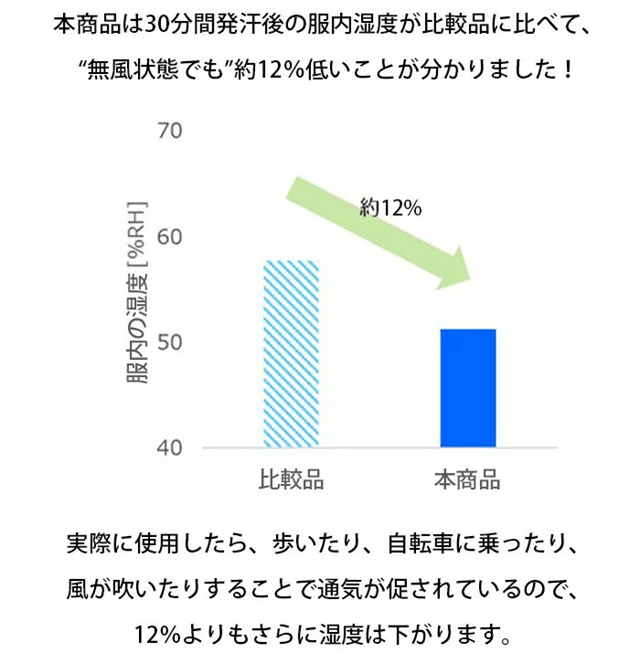 UV パーカー 冷感 -7℃ レディース 長袖 ラッシュガード UVカット アウター メッシュ 素材 通気口 指穴 つば 取り外し 顎紐 サンバイザー 日焼け防止 服 大きいサイズ トップス 体型カバー 薄手 吸湿 速乾 シャリ感 紫外線対策   M-4XL 男女兼用