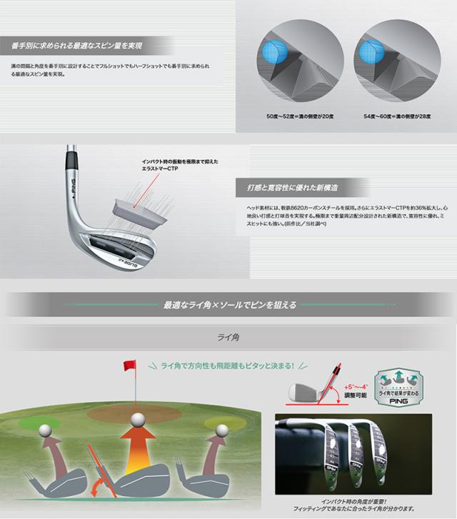 【特価/即納】PING ピンゴルフ GLIDE 4.0 ウェッジ Sグラインド N.S.PRO 950GH neo（S）スチールシャフト 日本正規品 右用 オールスタンダード