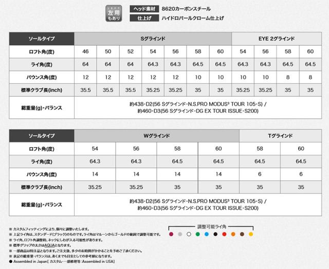 【特価/即納】PING ピンゴルフ GLIDE 4.0 ウェッジ Sグラインド N.S.PRO 950GH neo（S）スチールシャフト 日本正規品 右用 オールスタンダード