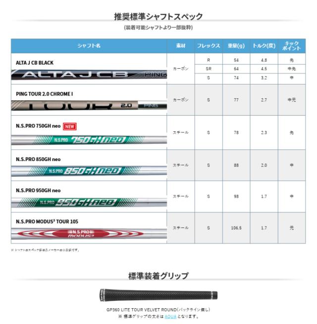 【即納】PING ピンゴルフ G730アイアン 5本セット(#7-9,PW,UW) N.S.PRO 950GH neo(S) 日本正規品 右用 オールスタンダード