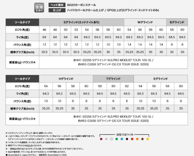 【即納】PING ピンゴルフ S159 クローム ウェッジ N.S.PRO 950GH neo（S）スチールシャフト 日本正規品 pinwg 右用 オールスタンダード