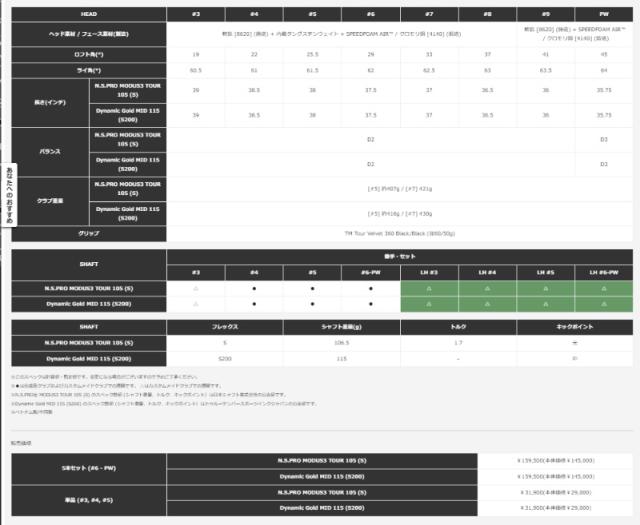 テーラーメイド 2024 P770 アイアン 5本セット(#6-PW) N.S.PRO MODUS3 TOUR 105 (S) スチールシャフト 日本正規品