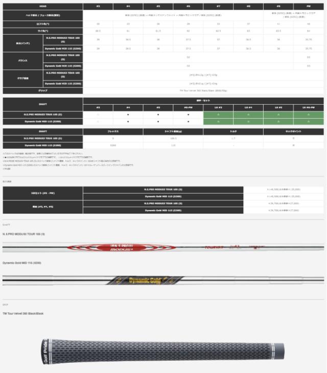 テーラーメイド 2024 P・7CB アイアン 単品 N.S.PRO MODUS3 TOUR 105 (S) スチールシャフト 日本正規品