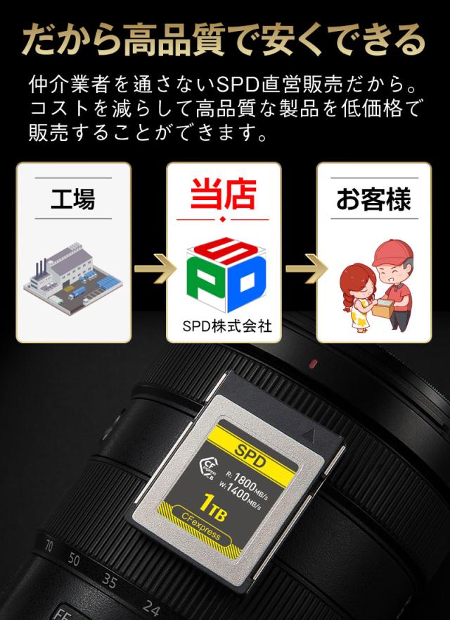 SPD CFexpress Type B メモリーカード 1TB R:1800MB/s W:1400MB/s 8K