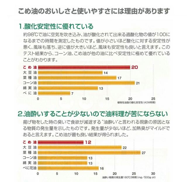 越後米藏米油 説明-4