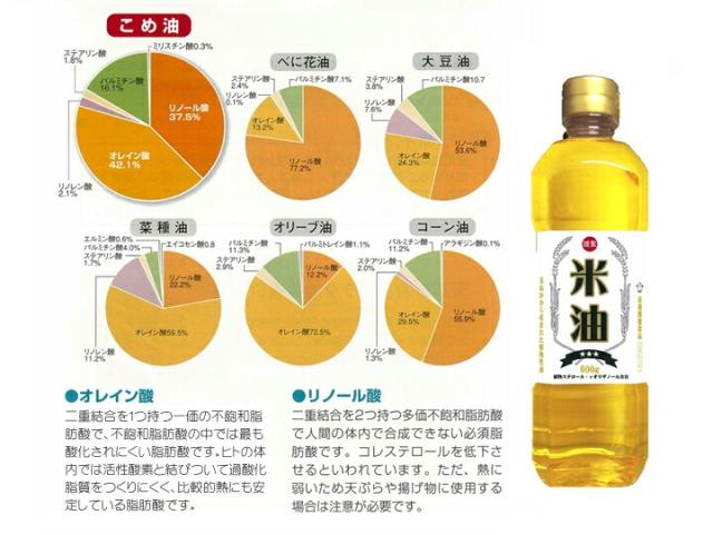 越後米藏米油 説明-8