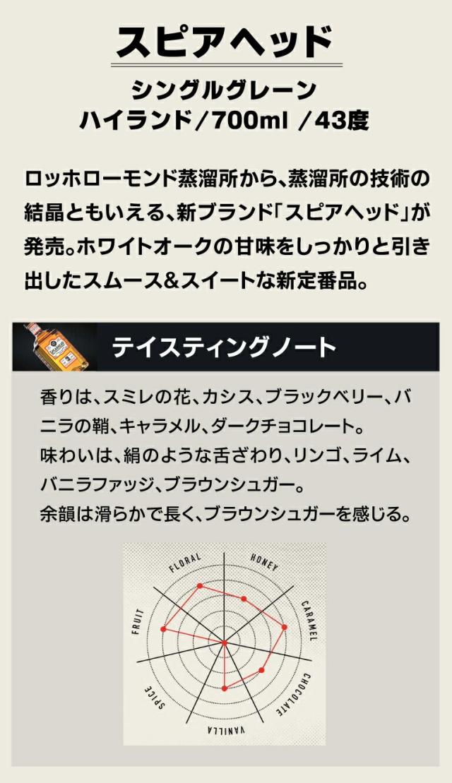 スピアヘッド