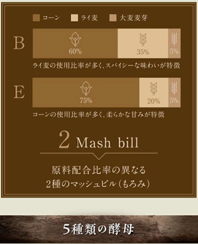 FourRoses フォアローゼズ