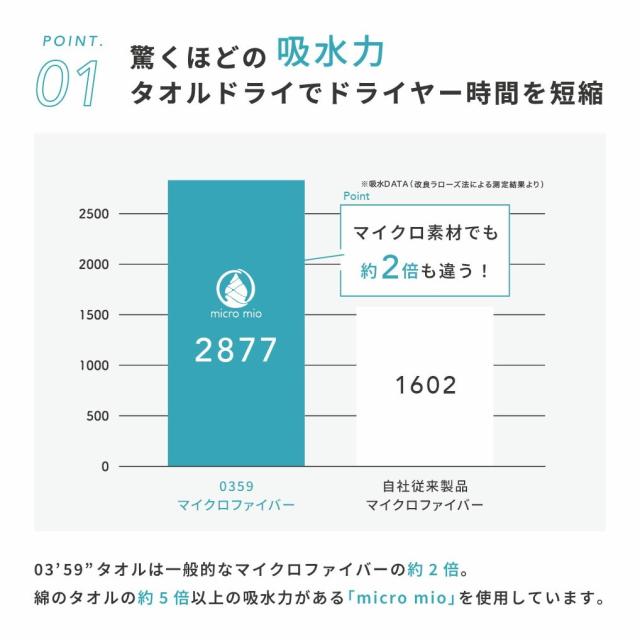 速乾ヘアドライタオル0359の商品詳細10