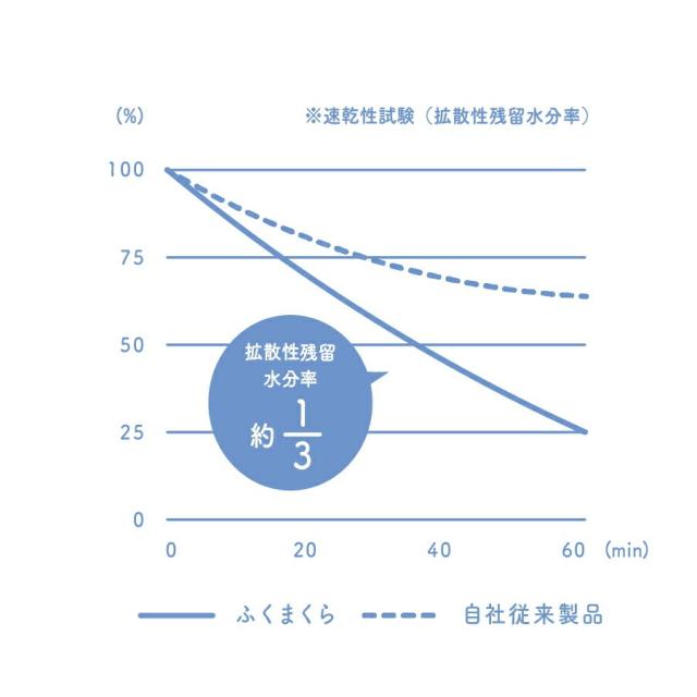 枕カバー今治タオル地綿100%日本製ふくまくらの商品詳細7