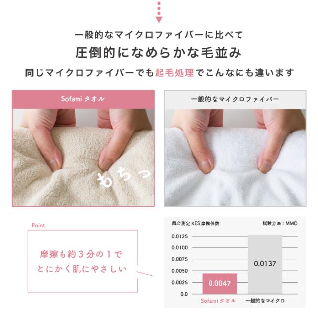 速乾ミニバスタオルSofamiの商品詳細6