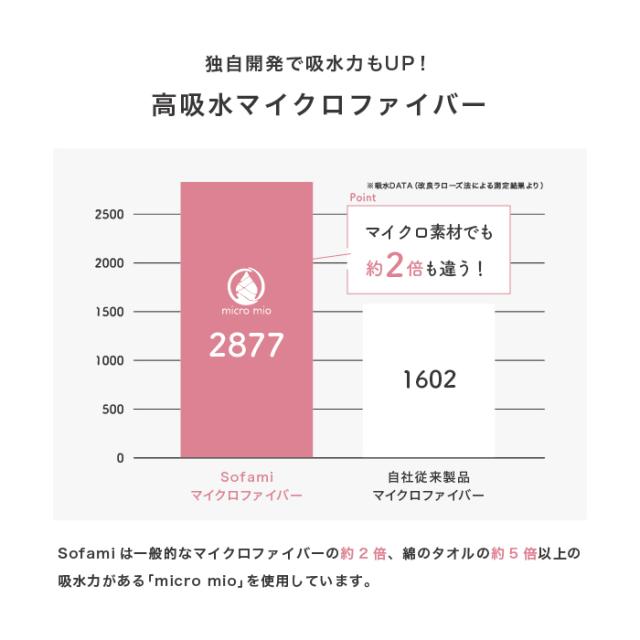 速乾ミニバスタオルSofamiの商品詳細8