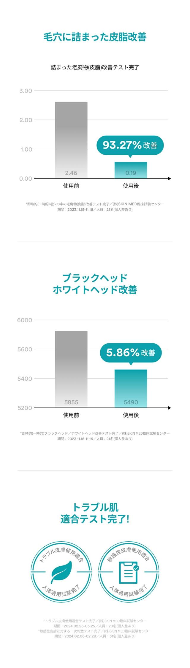 [Abib] アビブ グリーン LHA毛穴パッド / 60枚 145ml 毛穴 トナーパッド シートマスク トーンアップ スキンケア 化粧品 韓国コスメ
