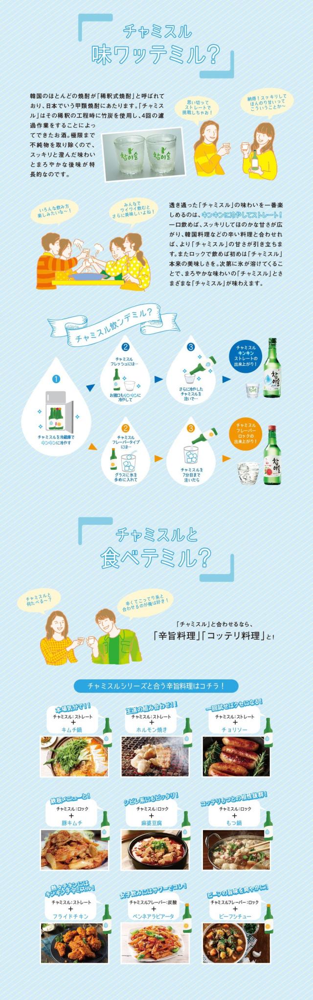 チャミスルフレッシュ 16.5°