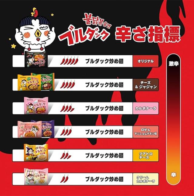 三養 カルボブルダック炒め麺