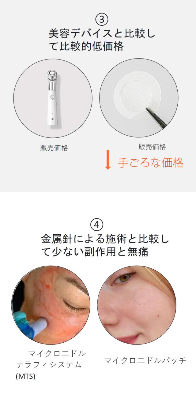 [NOLAHOUR] ニキビパッチ スポットイレイザー / 9枚入り グリーン step1 針パッチ マイクロニードル ノラアワー シカ にきびパッチ #クリックポスト