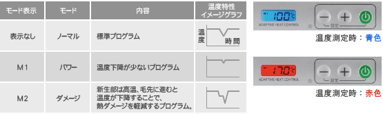 AHCヒートテクノロジー