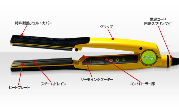 ADST Premium DS R の各部名称