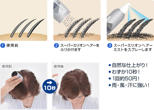 スーパーミリオンヘアー レディースセット 使用方法