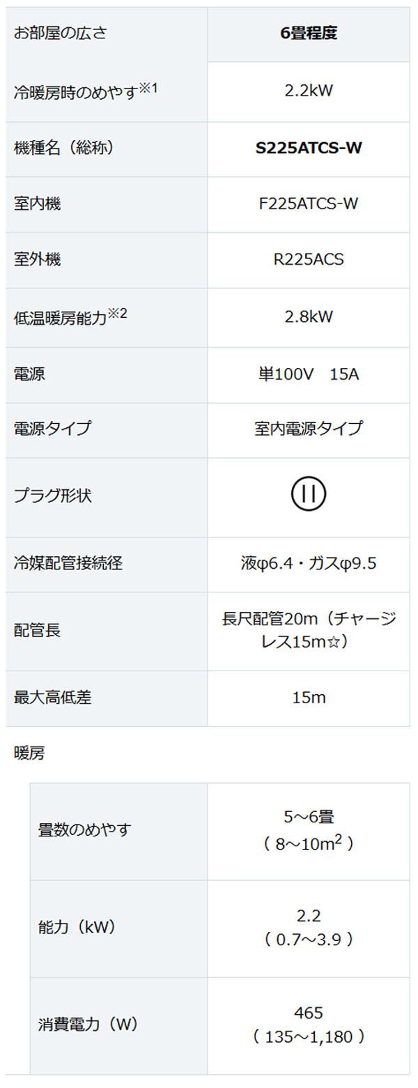 エアコン 6畳 【DAIKIN ダイキン】2025年モデル CXシリーズ ＜S225ATCS-W＞ 2.2kW （100V・15A・室内電源) フィルター自動お掃除 ストリーマ空気清浄 内部クリーン 無線LAN内蔵 暖房 抗ウイルスフィルター おやすみ運転 6畳用 クーラー 冷房 取付工事対応可 (代引不可)
