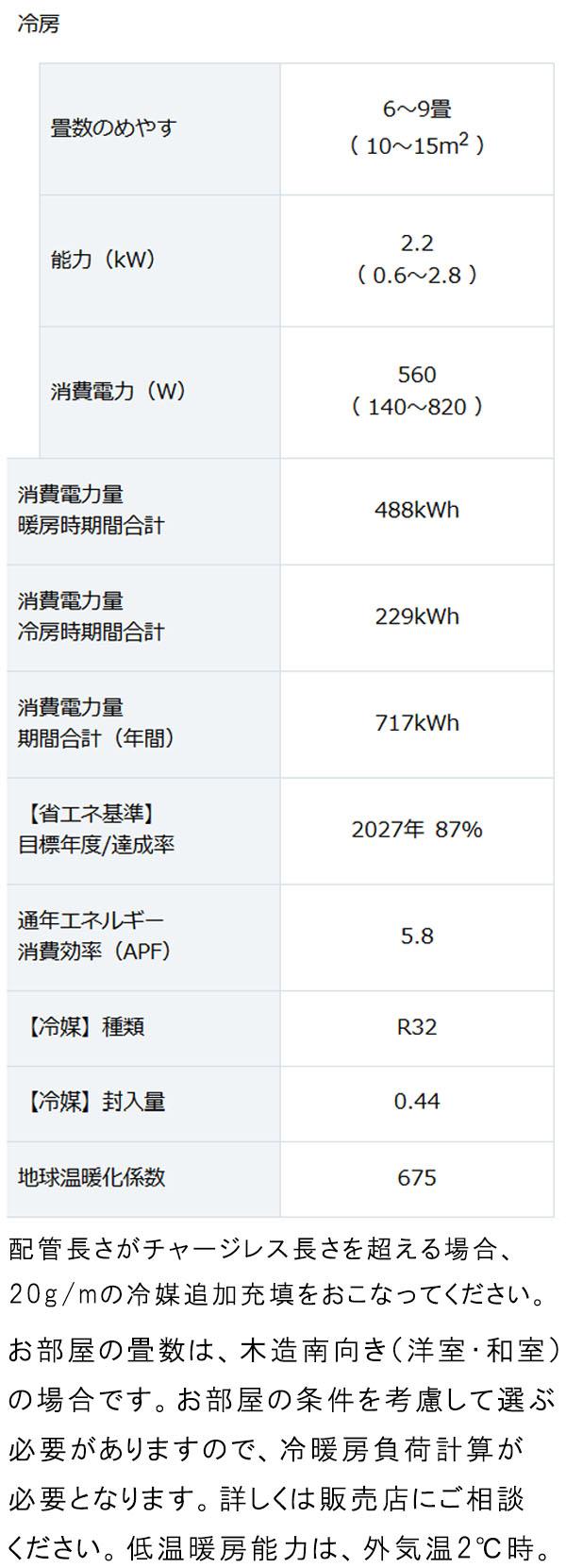 エアコン 6畳 【DAIKIN ダイキン】2025年モデル CXシリーズ ＜S225ATCS-W＞ 2.2kW （100V・15A・室内電源) フィルター自動お掃除 ストリーマ空気清浄 内部クリーン 無線LAN内蔵 暖房 抗ウイルスフィルター おやすみ運転 6畳用 クーラー 冷房 取付工事対応可 (代引不可)