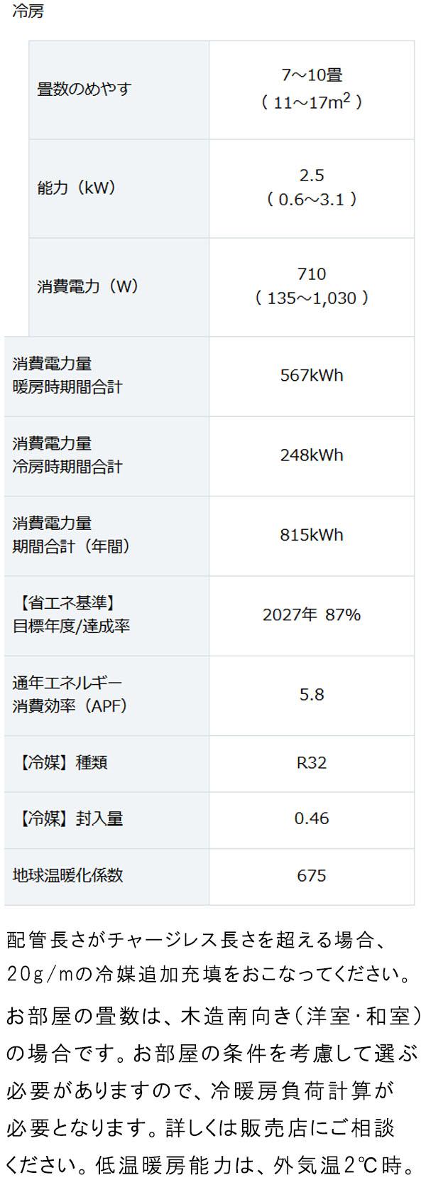 エアコン 8畳 【DAIKIN ダイキン】2025年モデル CXシリーズ ＜S255ATCS-W＞ 2.5kW （100V・15A・室内電源) フィルター自動お掃除 ストリーマ空気清浄 内部クリーン 無線LAN内蔵 暖房 抗ウイルスフィルター おやすみ運転 8畳用 クーラー 冷房 取付工事対応可 (代引不可)