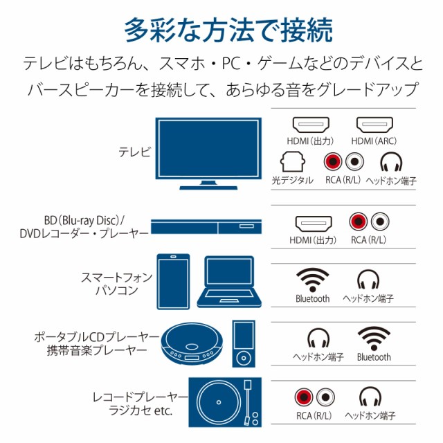 商品説明