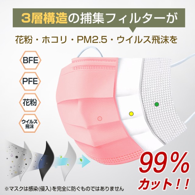 日本製安い カラーマスク1000枚 ウイルス対策 ny393-1000の通販はau PAY マーケット - UPPER GATE|商品ロットナン 不織布マスク 使い捨てマスク 血色マスク 三層構造フィルタ 飛沫防止 感染対策 今月限定