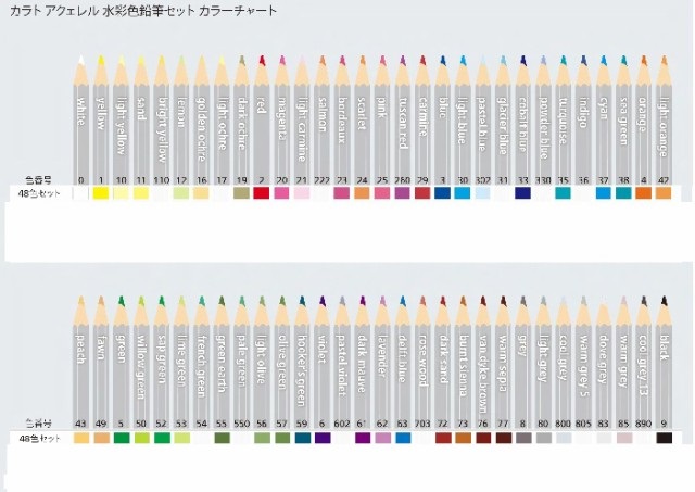 ステッドラー 水彩色鉛筆 48色 125M48 12000円 カラト