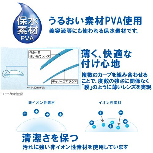 について デイリーズアクア あす着の通販はau Pay マーケット レンズデリ 商品ロットナンバー