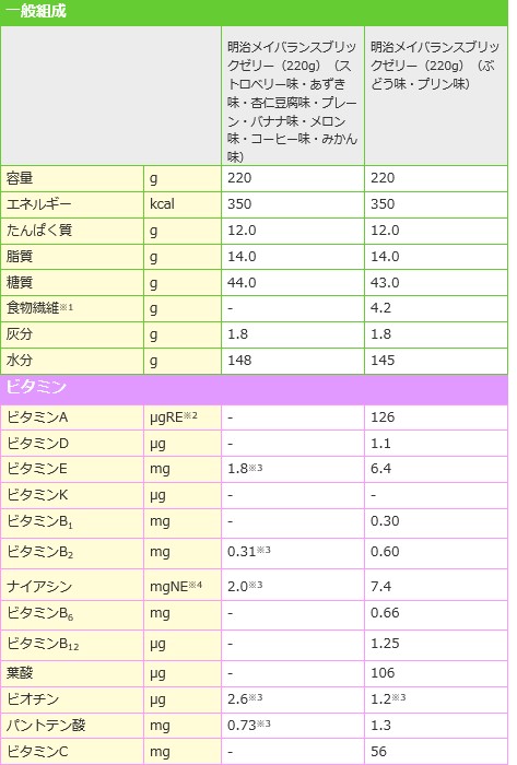 明治メイバランス ブリックゼリー