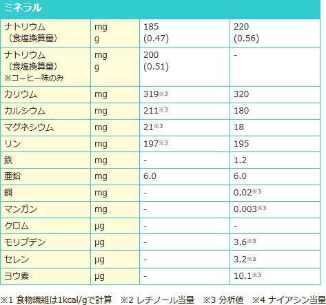 明治メイバランス ブリックゼリー